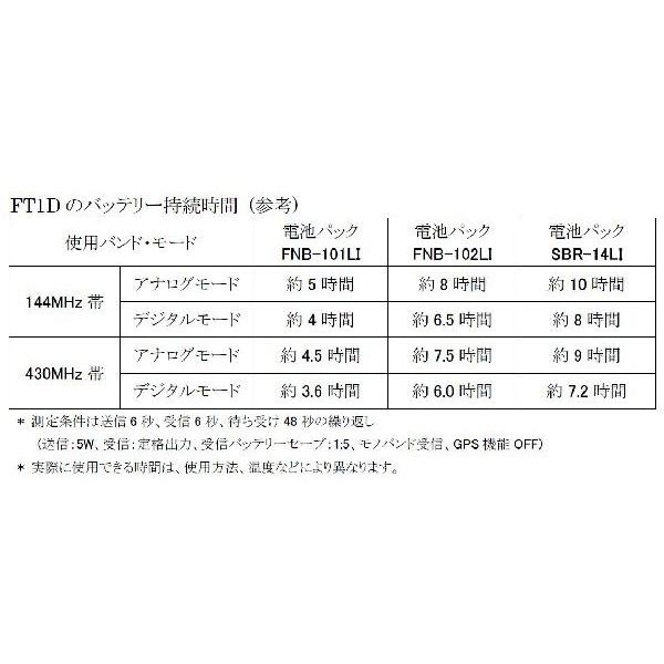 SBR-14LI 八重洲無線 FT1D/FT2D/FT3D/FT5D/VX-8D用 リチウムイオン電池