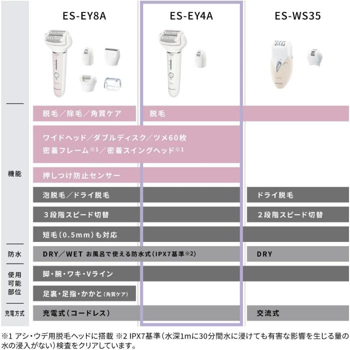 Panasonic（パナソニック） ソイエ 脱毛 ES-EY4A ホワイト 脱毛器 防水