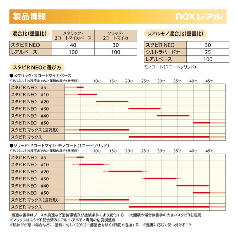 日本ペイント nax レアル 調色 トヨタ 791 スピリテッドアクア