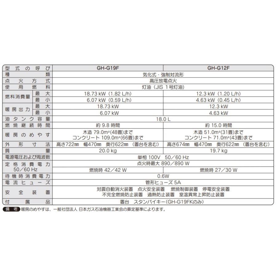 CORONA（コロナ） GH-G19F 業務用 石油ストーブ ニューブルーバーナ