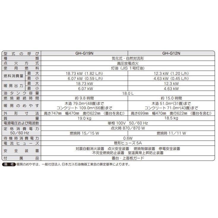CORONA（コロナ） GH-G19N 業務用 石油ストーブ ニューブルーバーナ