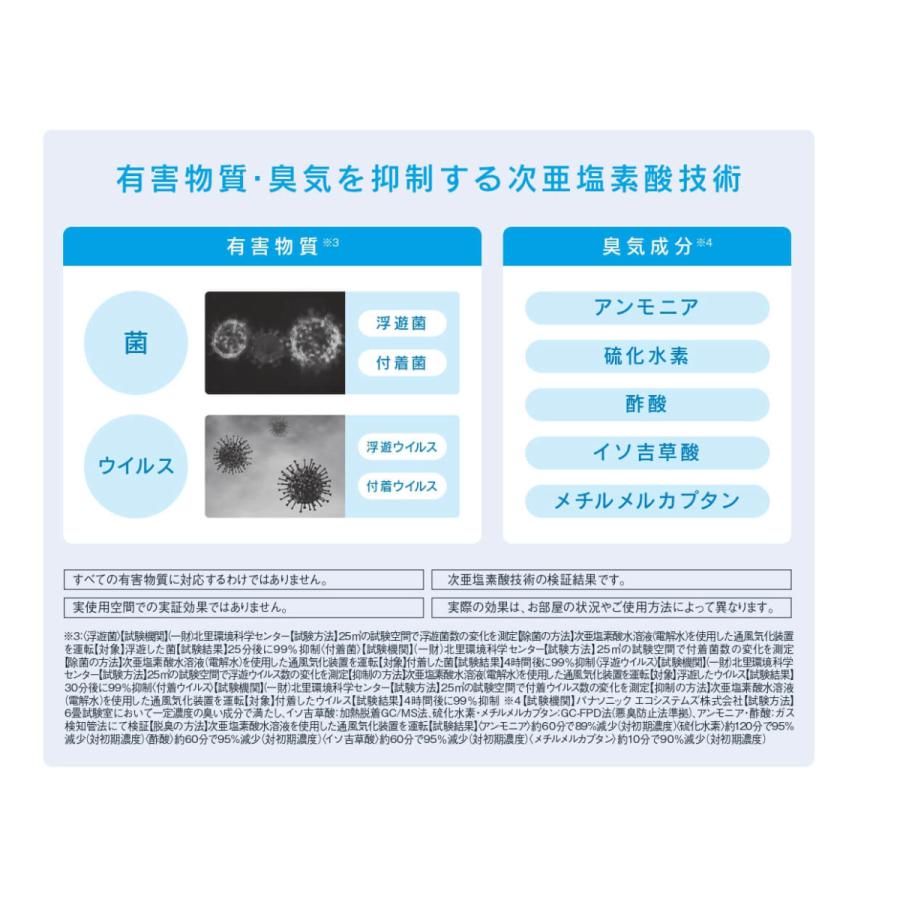 ジアイーノ Panasonic F-ZVT3000 除菌フィルター (F-MVB21-WZ用,F