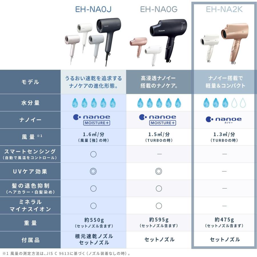 ナノケア パナソニック EH-NA2K-W ヘアドライヤー ナノイー 静電気抑制