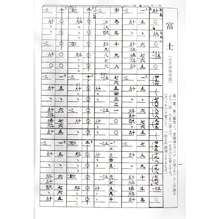 富士 (初・中級) （箏2部・17絃・三絃・尺・太鼓・鼓）(箏譜のみ) [大