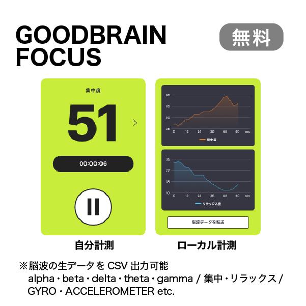 脳波デバイス FocusCalm リラックス状態をアプリでトレーニング