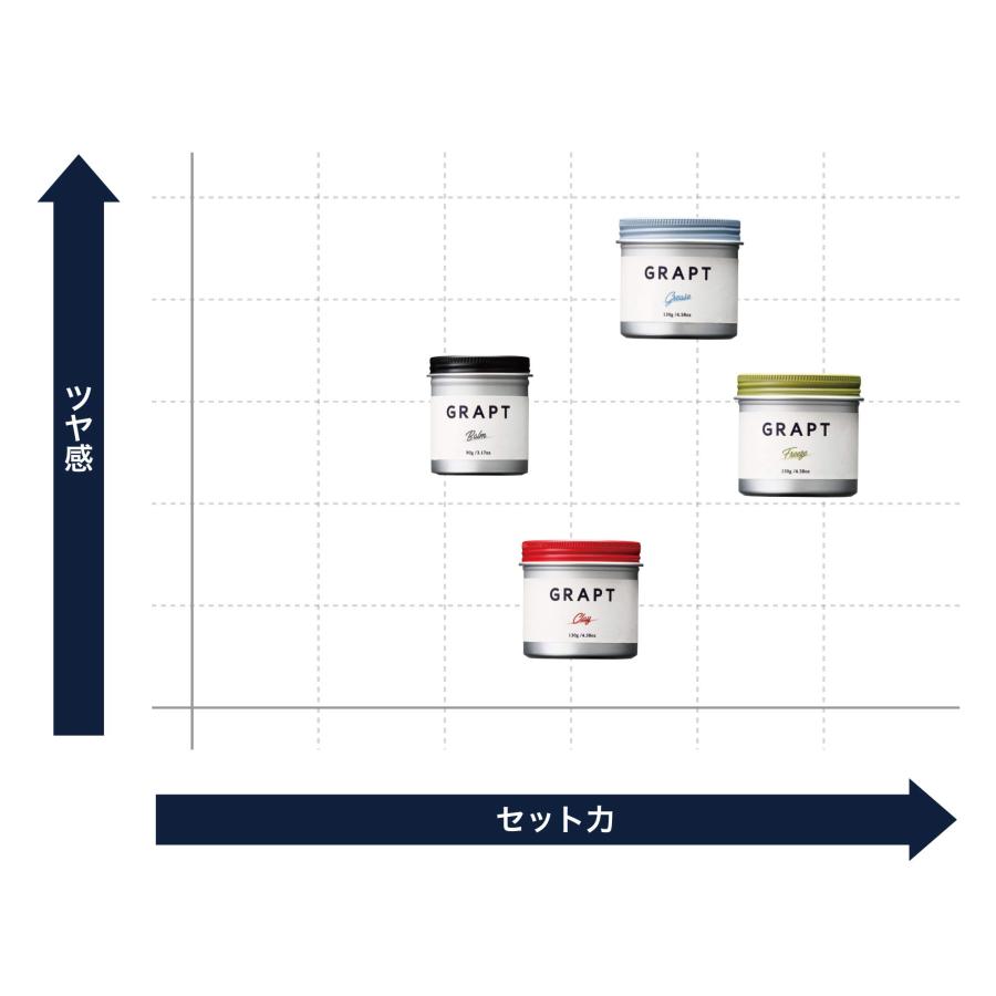 GRAPT(グラプト) クレイハードヘアワックス本体 130グラム (x 1) : は