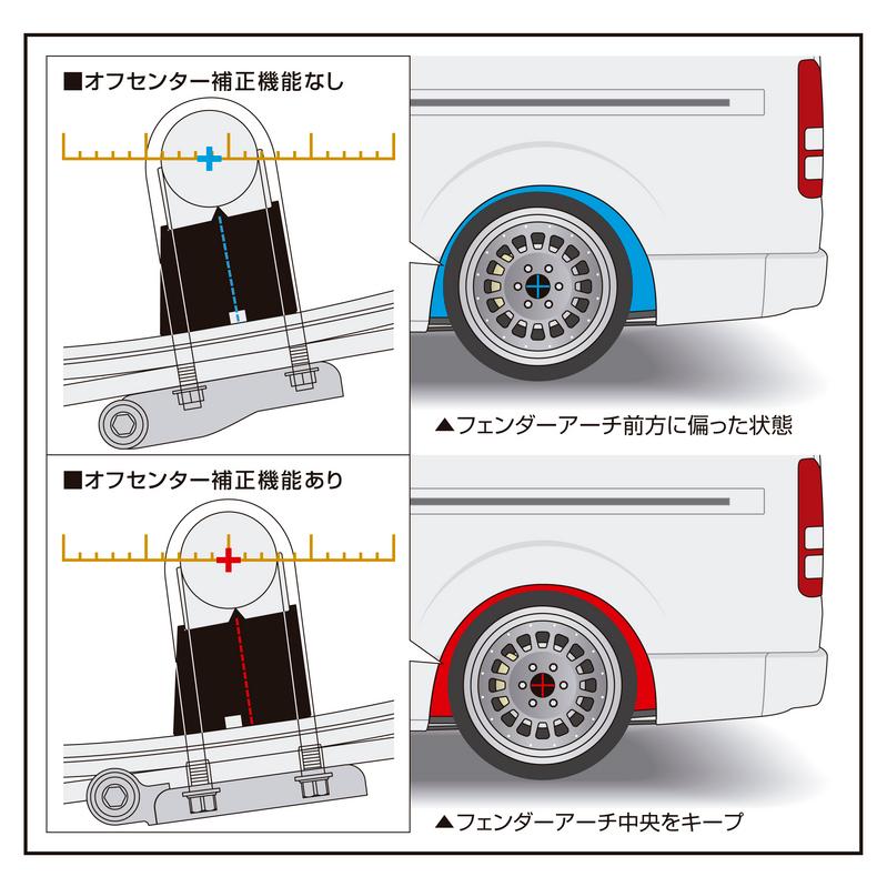 Genb(玄武) スーパーダウンブロックシステム ［3.0インチ/-75ミリ