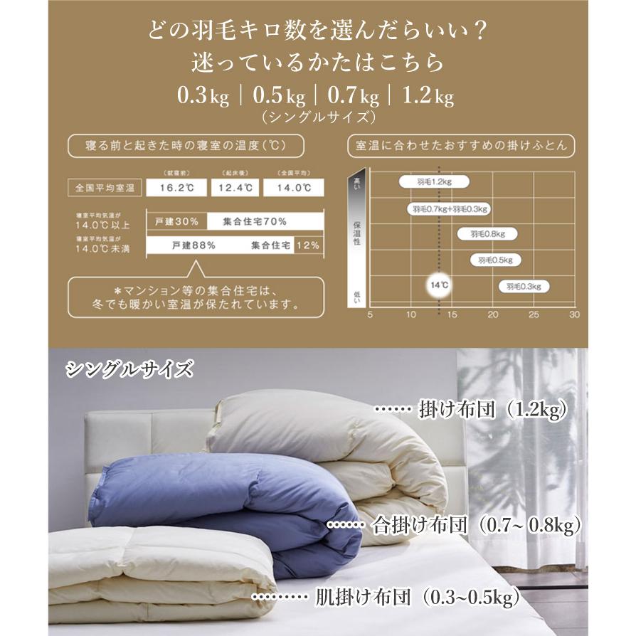 西川プレミアム [ポイント10倍] 羽毛掛けふとん シングルロング（SL