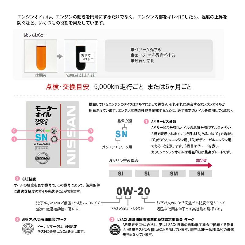 日産（NISSAN） エンジンオイル 5W-30 20L SP ガソリン車用 KLAPC