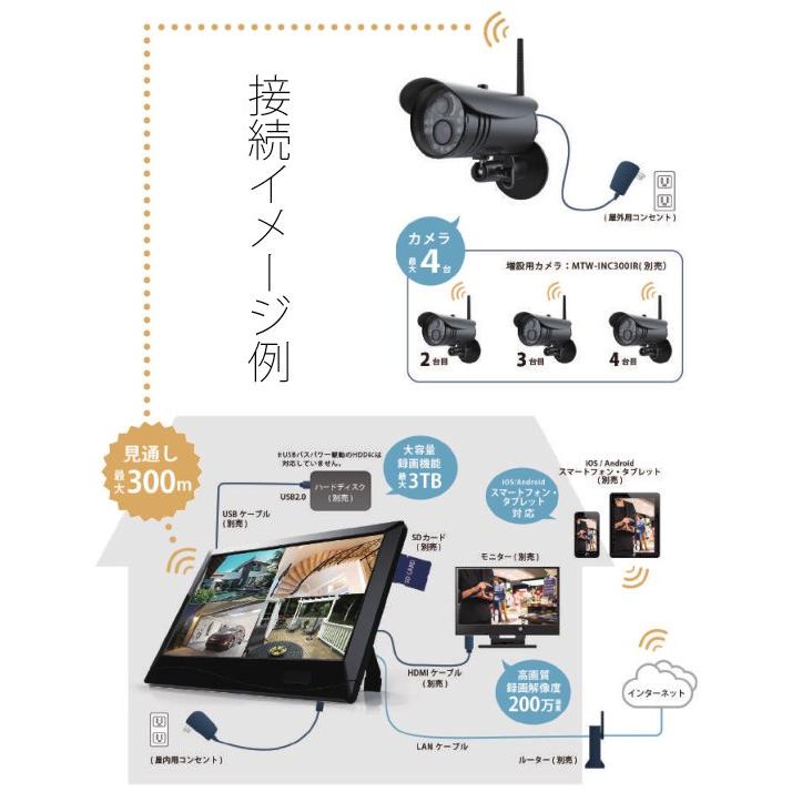 防犯カメラ セット ワイヤレスカメラ 屋外 防水 MT-WCM300 設定不要