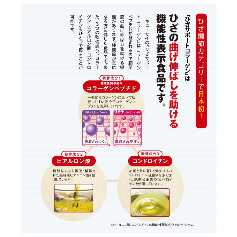 キューサイ ひざサポートコラーゲン 150g2袋まとめ買い+おまけ 膝