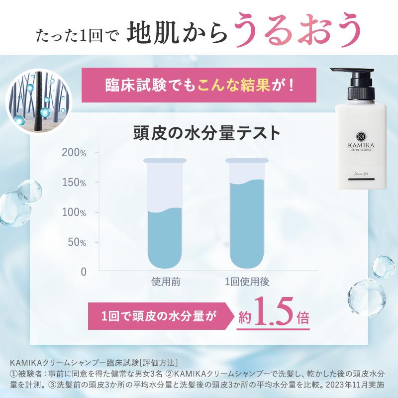 KAMIKA 20％off クリームシャンプー カミカ オールインワン 4本セット