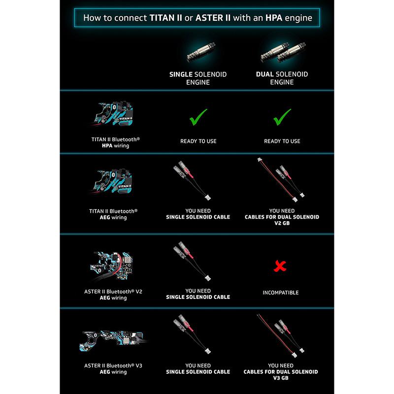 GATE ASTER 2 Ver2メカボックス用 前方配線 Bluetooth Expert