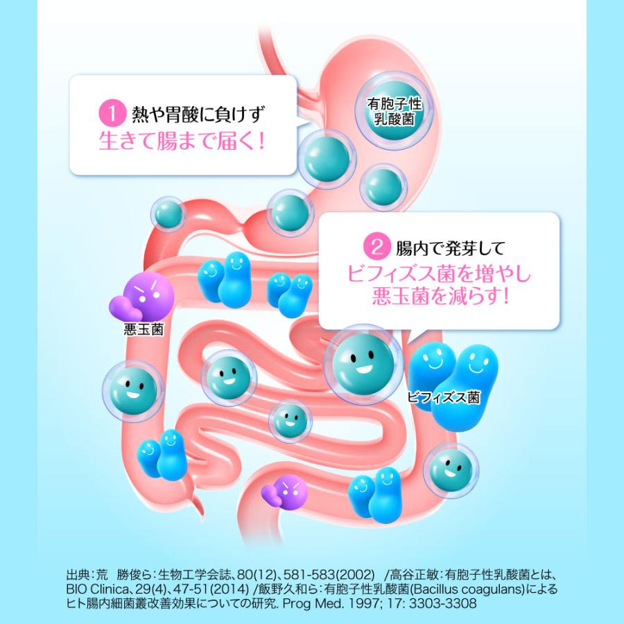 シボヘール 【公式ショップ】 シボヘール3 30日分 120粒 [機能性表示