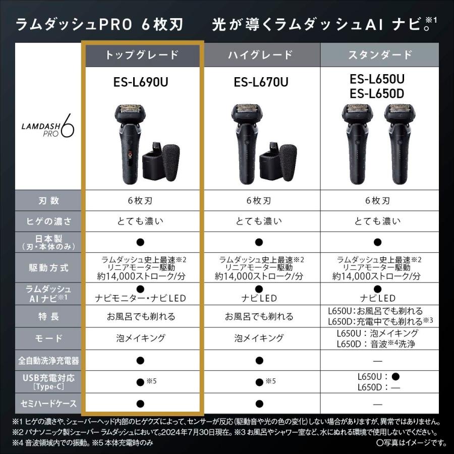Panasonic（パナソニック） 【5年保証付】 ラムダッシュPRO クラフト