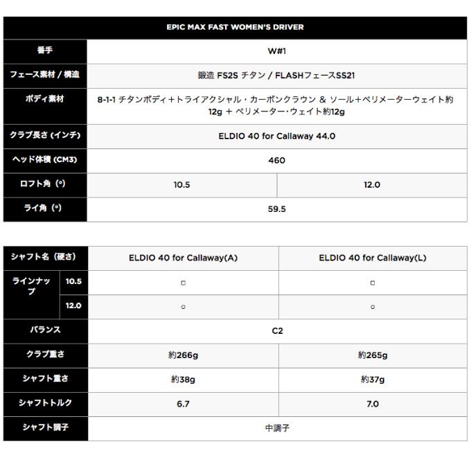 Callaway（キャロウェイ） ゴルフクラブ ドライバー レディース