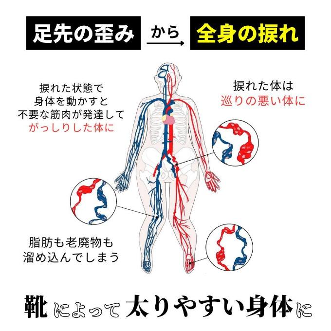 ラクバキ -5kg サボサンダル レディース ダイエット 姿勢改善 美脚 O脚