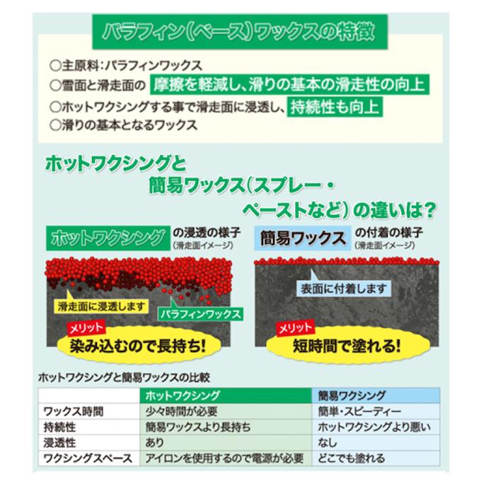 GALLIUM（ガリウム） スキー スノーボード ワックスセット 10点