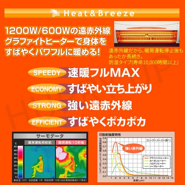 高須産業 暖房 壁掛け 3畳 脱衣所 人感センサー 風呂上がり 安心 涼風