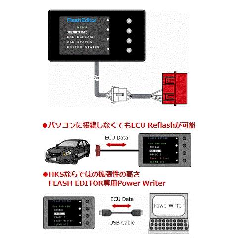 HKS FLASH EDITOR「フラッシュエディター」S660 DBA-JW5 S07A(TURBO