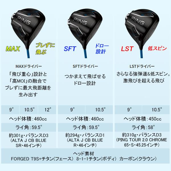 PING（ピン） 新作 G440 LST ドライバー ツアー2.0ブラック 65