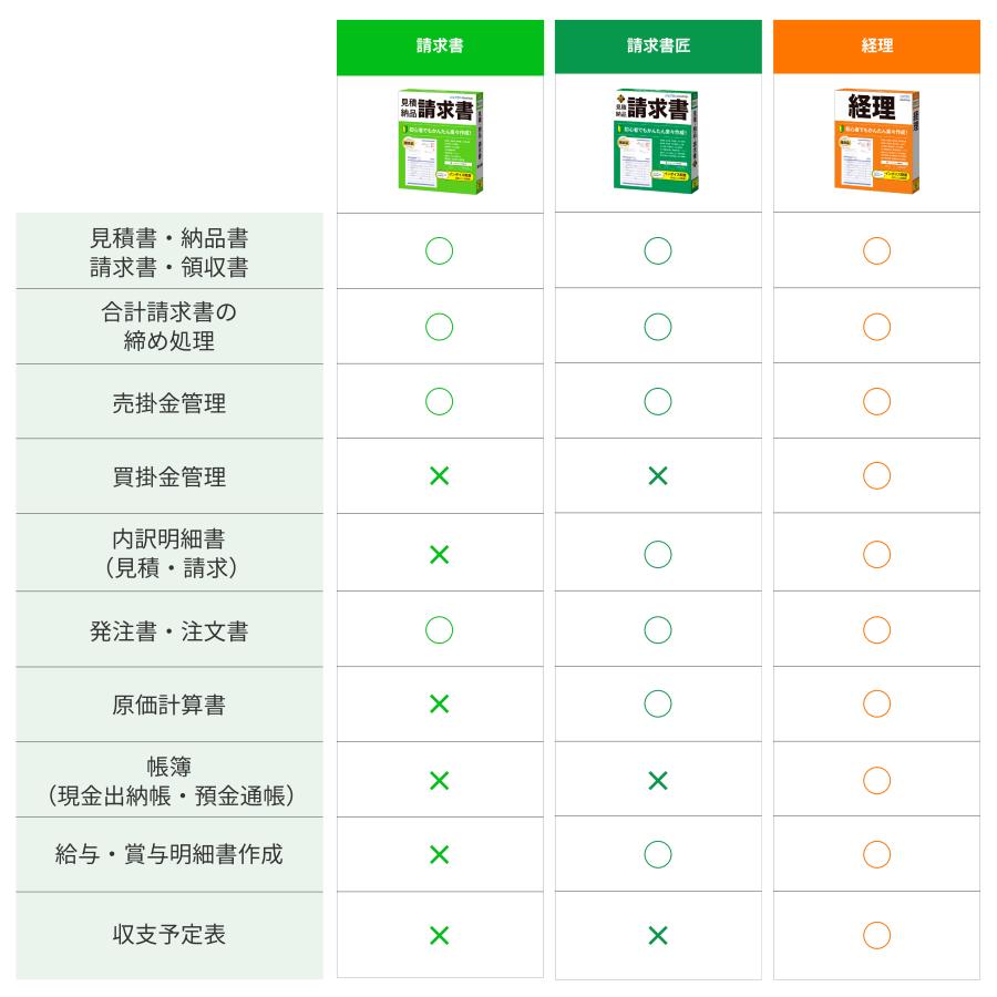 ジョブカンDesktop 公式ストア 経理 最新 会計ソフト 個人事業主 イン