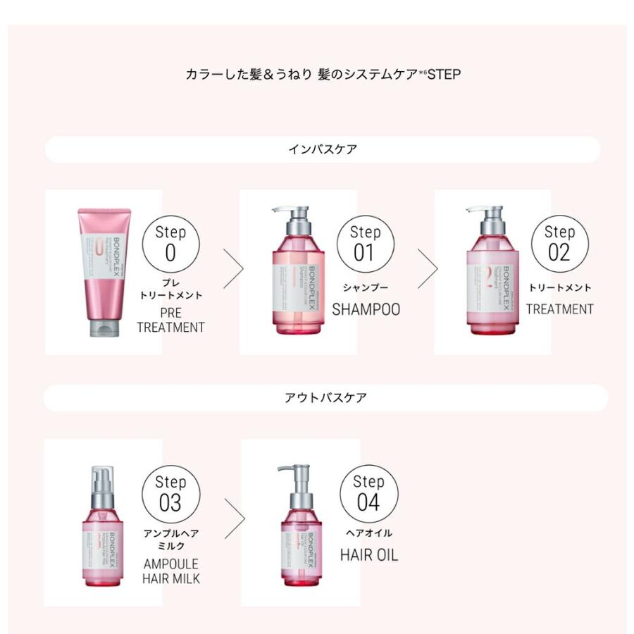 BONDPLEX（ボンドプレックス） BONDPLEX 7点セット シャンプー