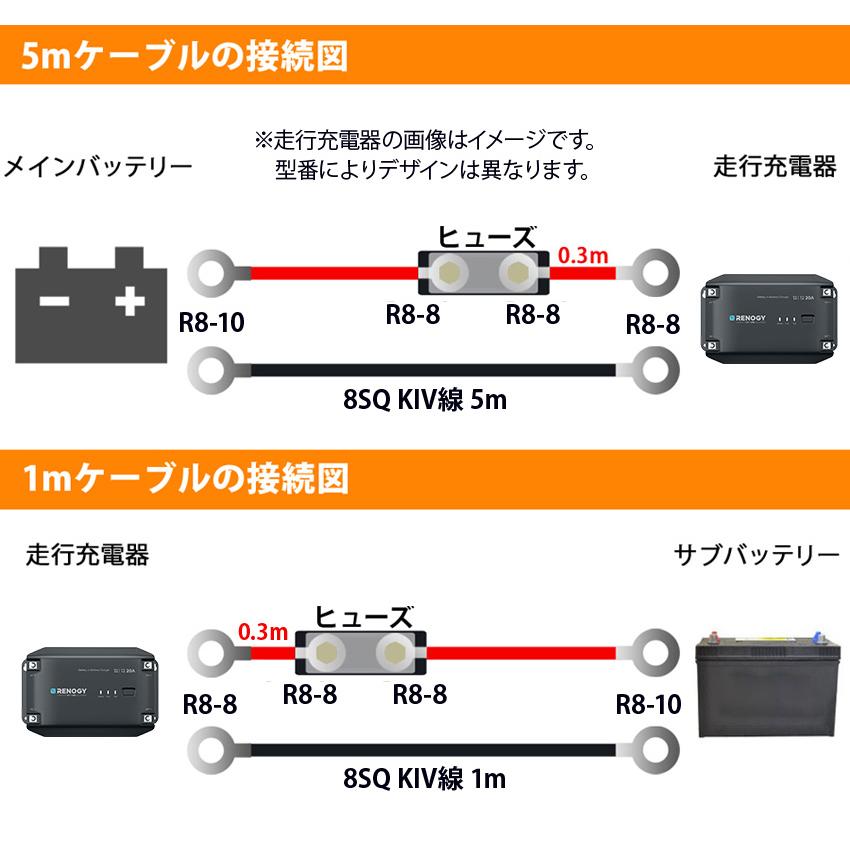 RENOGY（レノジー） 8SQ KIV線ケーブルセット 5m 1m RENOGY走行充電器