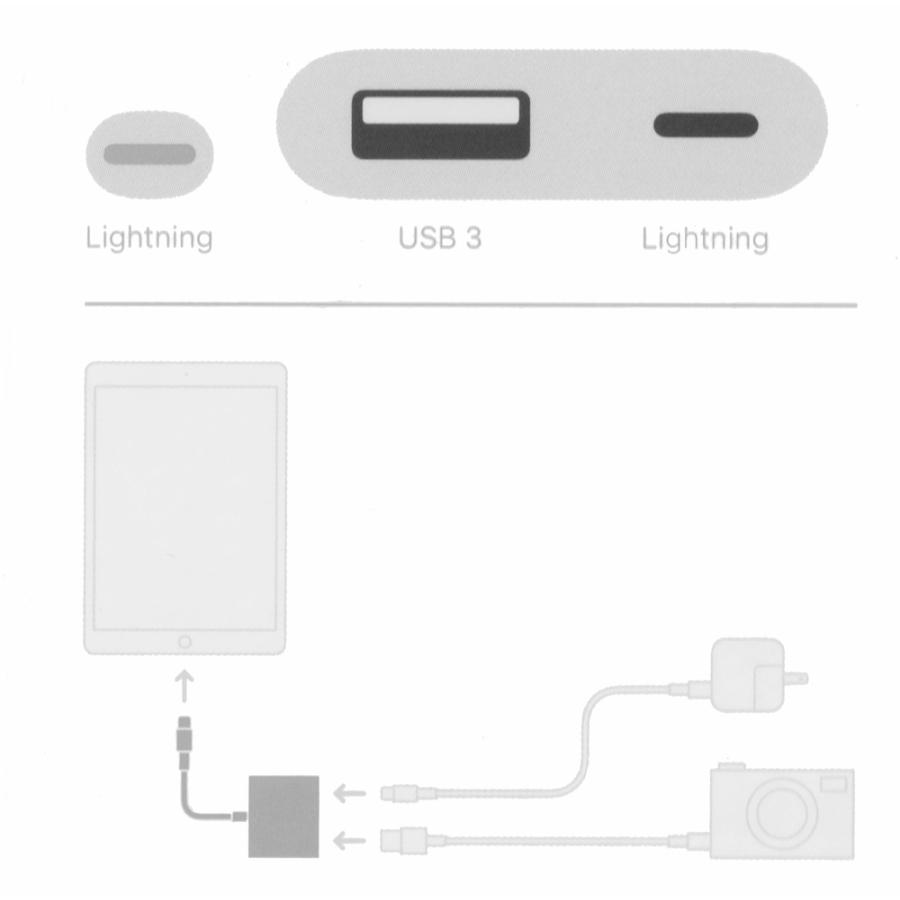 Apple アップル 純正 ライトニング USB 3 カメラアダプタ デジカメの