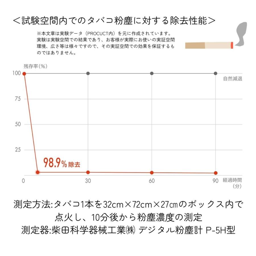j.air 空間清浄機 オゾン マイナスイオン 新品 ジェイエアー 空気清浄