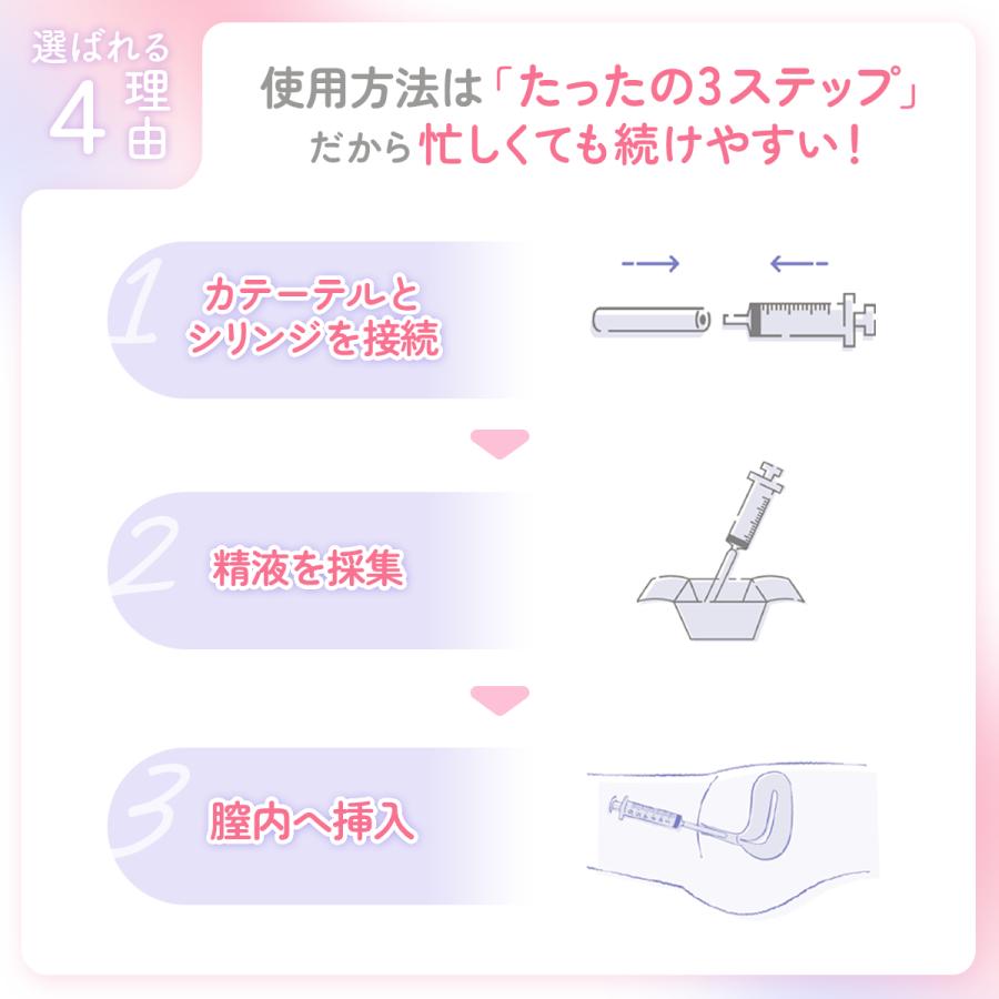 シリンジ 妊活 家庭用 シリンジ法キット プレメントシリンジ20回分