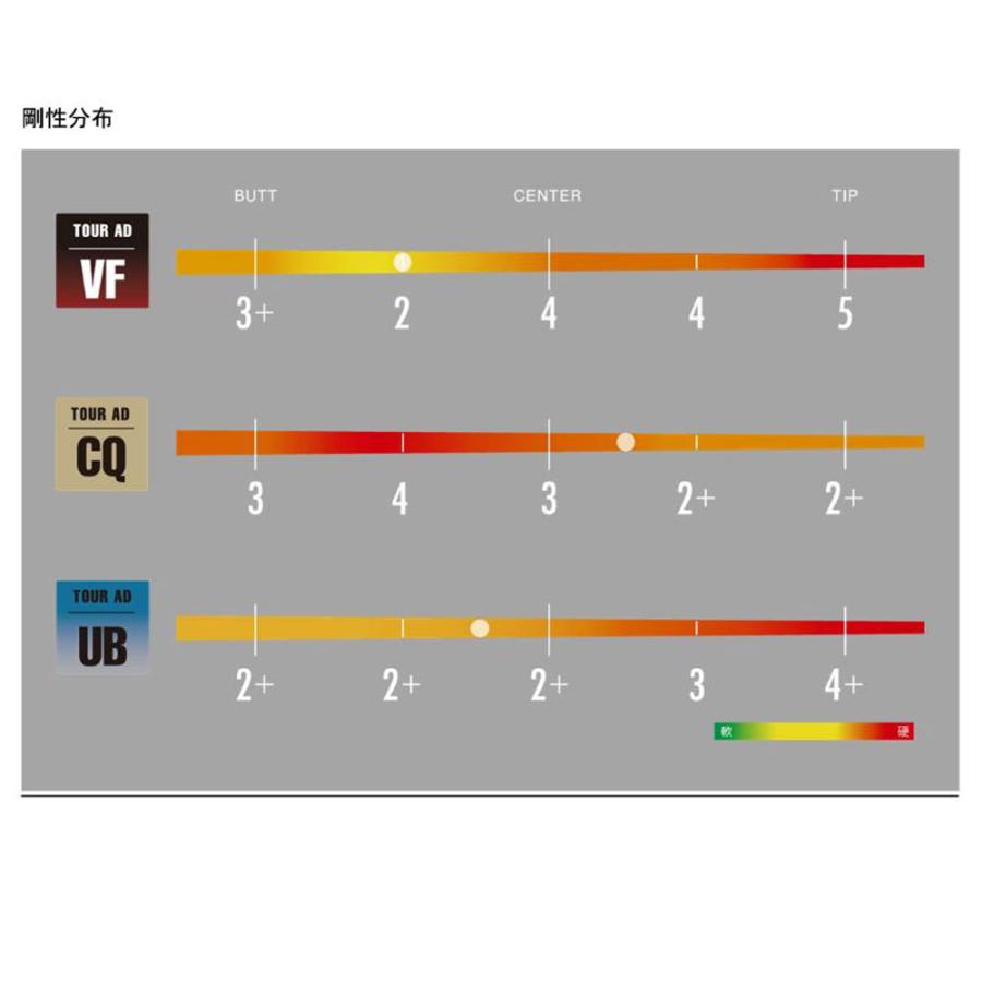 TOUR AD グラファイトデザイン ツアーAD VF ブリヂストン用 スリーブ付