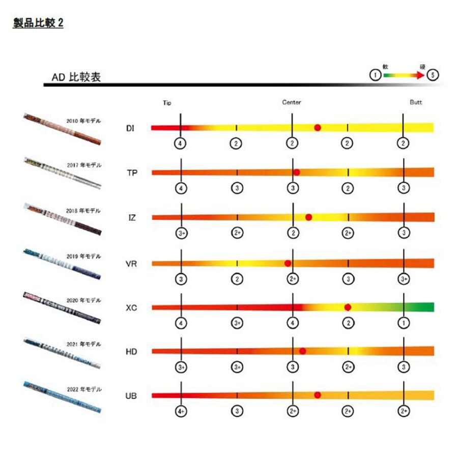 GRAPHITE DESIGN（グラファイトデザイン） ツアーAD UB コブラ(旧