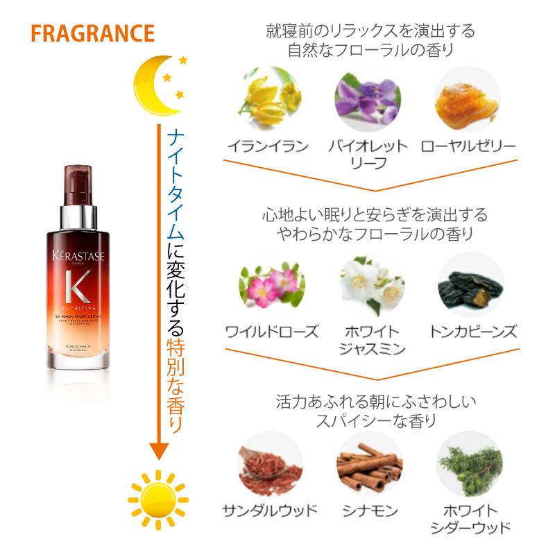 ニュートリティブ ケラスターゼ NU マジックナイトセラムR 90mL 2本