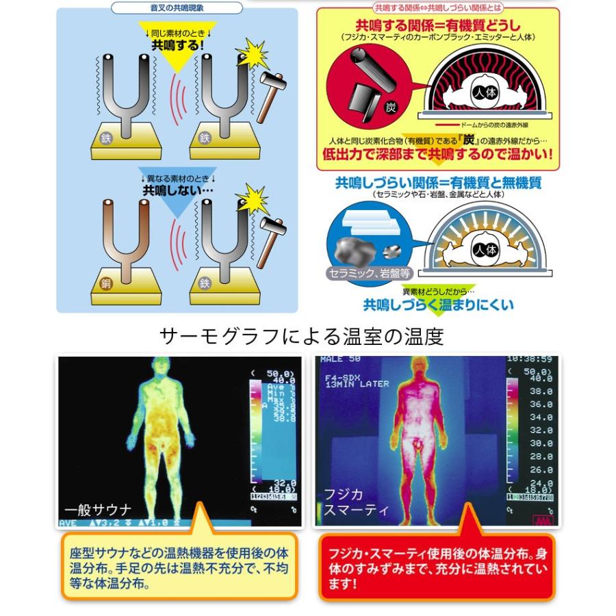 フジカ スマーティ F4-A5型 家庭用サウナ ドーム型サウナ 遠赤外線
