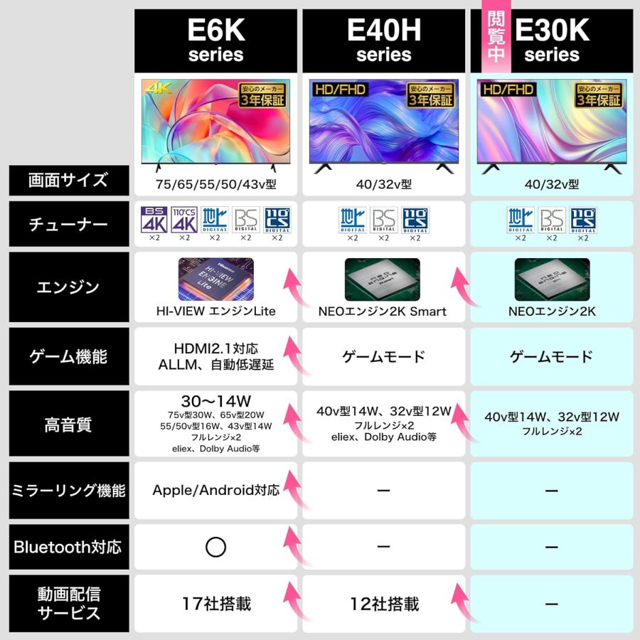 ハイセンス（HISENSE） 【アウトレット商品】ハイセンス フル