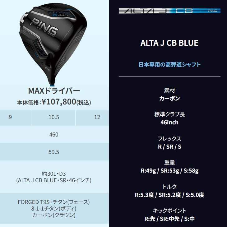 PING（ピン） 【在庫品即納】ピン G440 ドライバー MAX DRIVER 9度