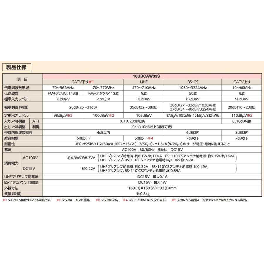マスプロ（MASPRO） 4K・8K衛星放送（3224MHz）対応 共同受信用 FM・V