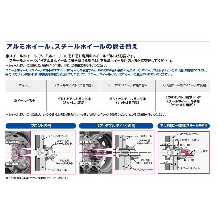 アルコア アルミホイール 883343 8穴 22.5×8.25 球面座JIS PCD285 ハブ