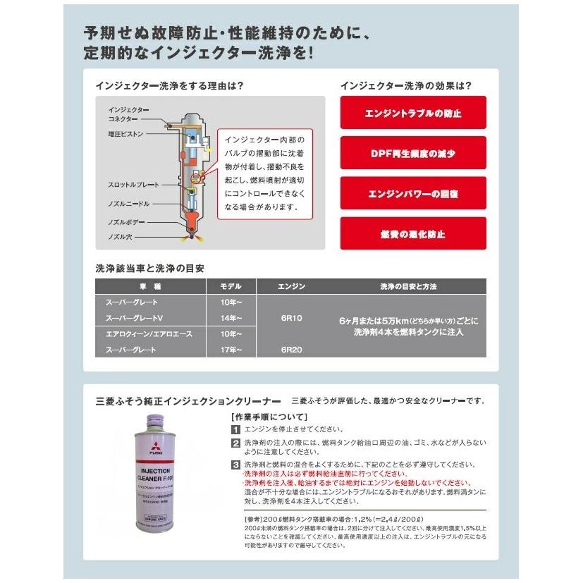 三菱ふそう (FUSO) 純正 インジェクションクリーナー QZ000690
