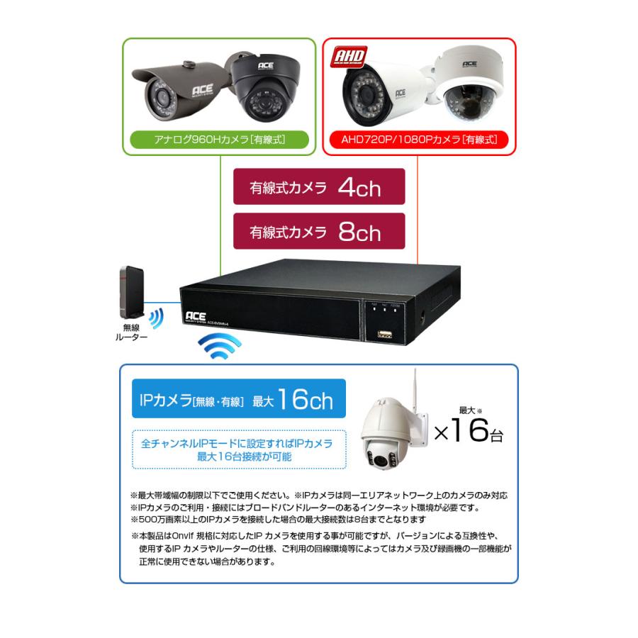 ACE SECURITY SYSTEM 防犯カメラ 監視カメラ 録画機 レコーダー XVR