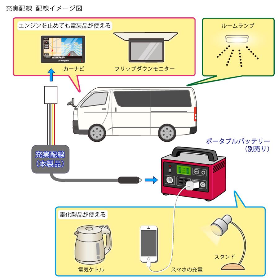 充実配線R サブバッテリーキット 車 のエンジンを止めても ルーム