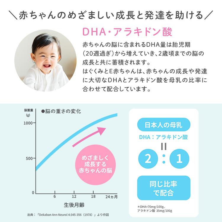 E赤ちゃん 【公式】 森永乳業 粉ミルク 詰め替え エコらくパック 2箱