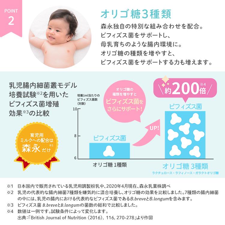 はぐくみ 【公式】 森永乳業 粉ミルク 大缶 800g 4個 セット 缶 エコ