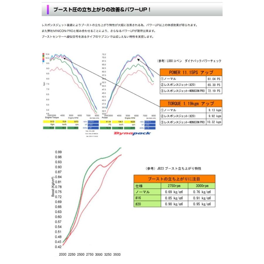 シエクル Siecle レスポンスジェット RESPONSE JET 〔RJ60-1214