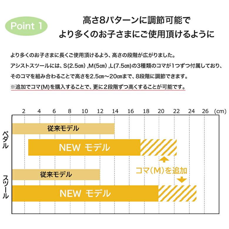 アシストスツール ピアノ 吉澤 新型 高さ調整 23-ASS BK ブラック 黒