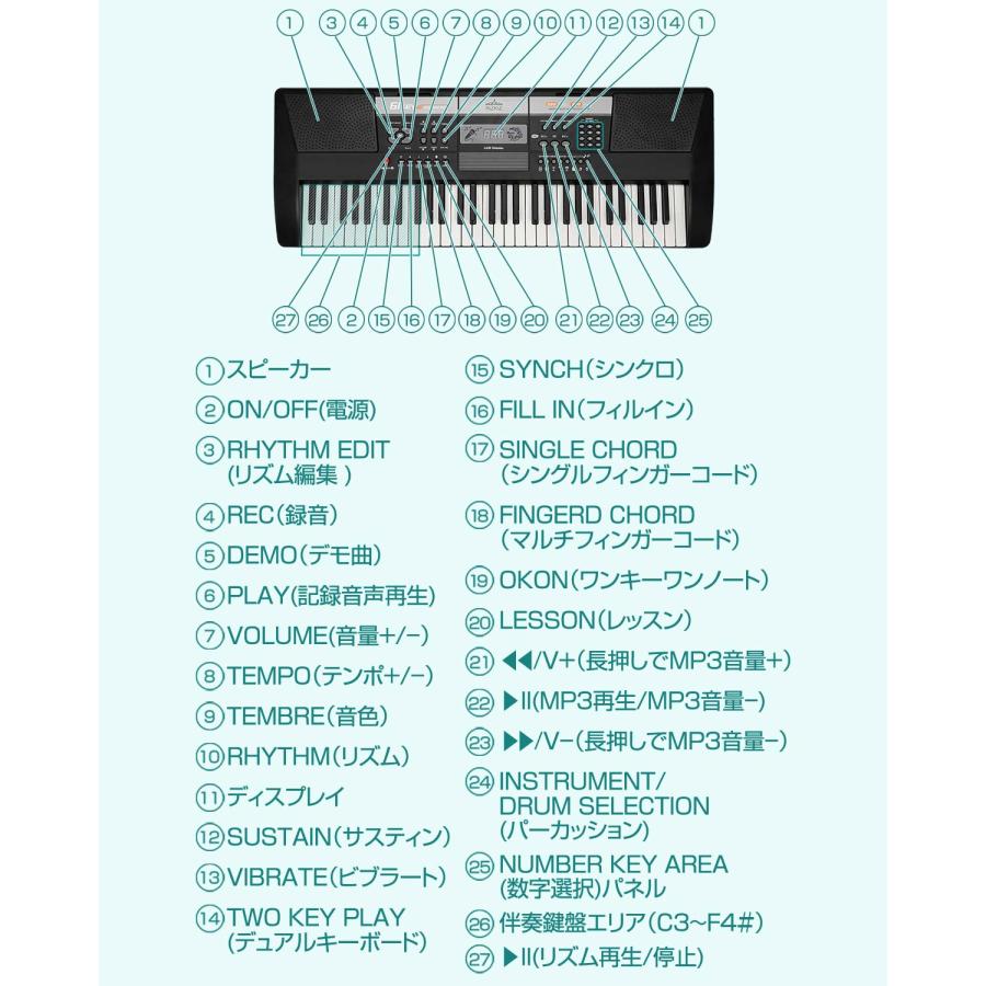 電子キーボード 61鍵盤 キーボード RiZKiZ ピアノ シンセサイザー