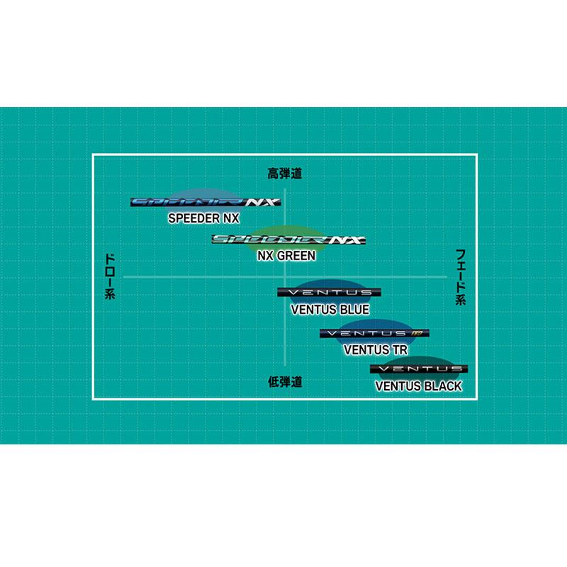 フジクラシャフト フジクラ SPEEDER NX GREEN スピーダー グリーン