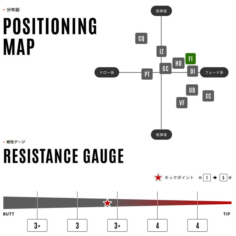 GRAPHITE DESIGN（グラファイトデザイン） TOUR AD FI-6 ドライバー用