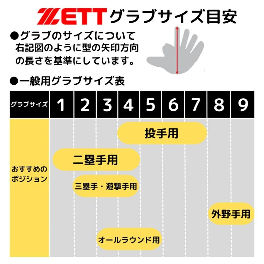 PRO（まめいた） ゼット ZETT プロステイタス PROSTATUS 硬式用グラブ